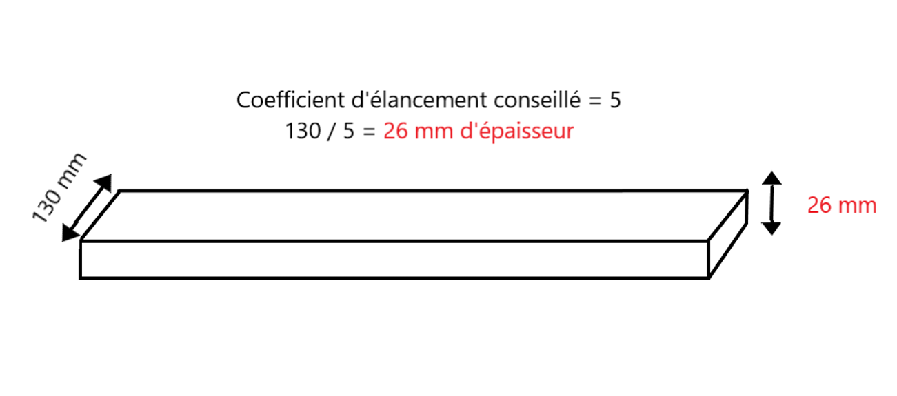 Calcul épaisseur lame de terrasse 